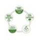 CARPETA LEITZ RECYCLE GOMAS DIN A4 CARTON RECICLABLE 100% AMARILLO