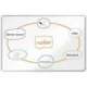 PIZARRA BLANCA NOBO PREMIUM PLUS ACERO LACADO MAGNETICA 1500X1000 MM